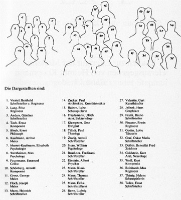 Die geistige Emigration, Identifizierung der Personen und Namen IMG