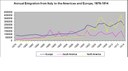 eigenes Werk AutorinFigures: ISTAT, 'Appendice II: Espatriati e Rimpatriati - Anni 1876-1973', Bollettino mensile di Statistica, January 1975, n. 1, Rome: ISTAT. Cited in Gianfausto Rossoli (ed.), Un secolo di emigrazione italiana: 1876-1976, pp. 345-6.