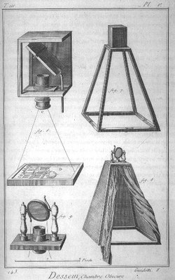 Camera obscura 1751