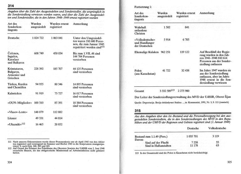 Sondersiedler in der Sowjetunion 1945, Tabelle; Bildquelle: Eisfeld, Alfred / Herdt, Victor: Deportation, Sondersiedlung, Arbeitsarmee: Deutsche in der Sowjetunion 1941 bis 1956, Köln 1996, S. 324–325.