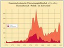 Ein medial-politischer Langzeiteffekt der Frz. Revolution IMG