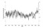 Rüdiger Glaser / Dirk Riemann, Die Veränderung der Jahresdurchschnittstemperatur seit dem Jahr 1000 in Mitteleuropa, aus: Rüdiger Glaser / Dirk Riemann: A Thousand Year Record of Climate Variation for Central Europe at a Monthly Resolution, in: Journal of Quaternary Science 24, 5 (2009), S. 437–449.