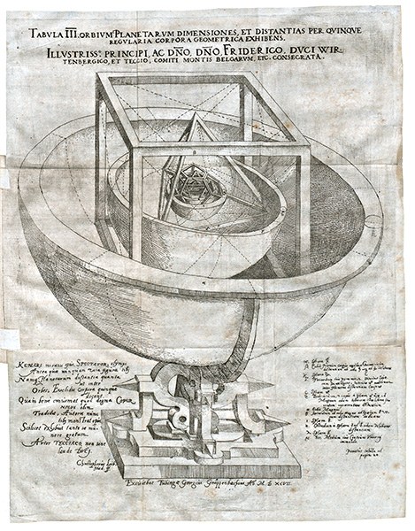 Johannes Kepler: Mysterium Cosmographicum, Tübingen 1596, Tabula III: Orbium planetarum dimensiones, et distantias per quinque regularia corpora geometrica exhibens Bildquelle: ETH-Bibliothek Zürich, Alte Drucke, http://blogs.ethz.ch/digital-collections/