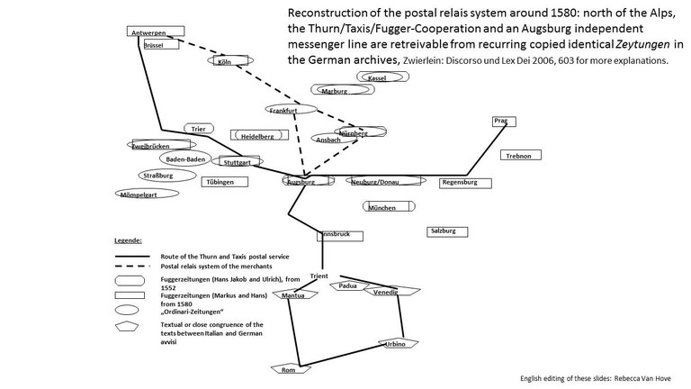 Postal relais system 