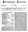 Titelseite Freiburger Zeitung Nr. 184 vom 5. Juli 1831, Universitätsbiliothek Freiburg, Projekt "Freiburger Zeitung digital"; URL: http://az.ub.uni-freiburg.de/show/fz.cgi?cmd=showpic&ausgabe=01&day=05&year=1831&month=07&project=3&anzahl=4