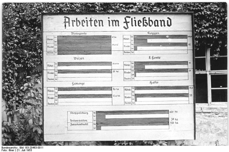 Leistungstafel der Landwirtschaftlichen Produktionsgenossenschaft (LPG) "7. Oktober" in Sachsen 1953 IMG